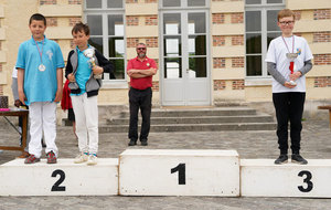 Prix par équipe Jeunes